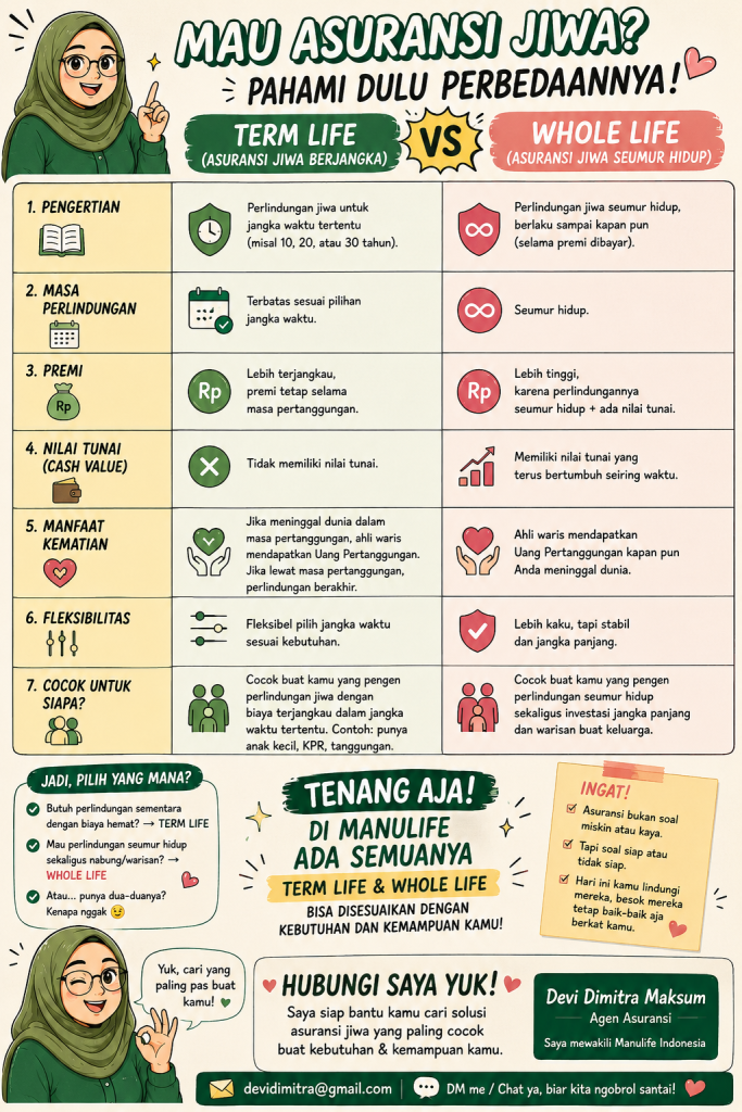 perbedaan asuransi jiwa term life dan asuransi jiwa whole life